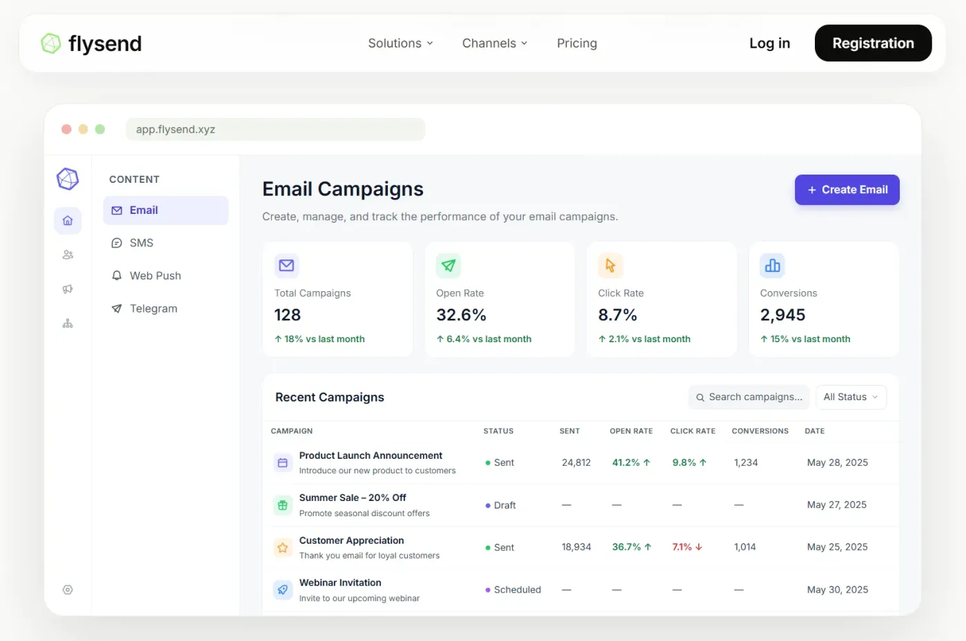 Email Campaigns dashboard with performance stats and a recent campaigns table